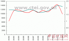 今年1月我国从全球进口纯棉布达9893万美元