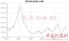 韩国进口产品物价上涨不断创新高