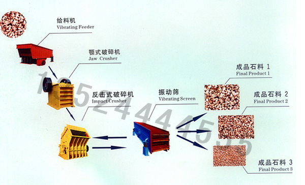 石头碎石机/石料场破碎机/砂石生产线