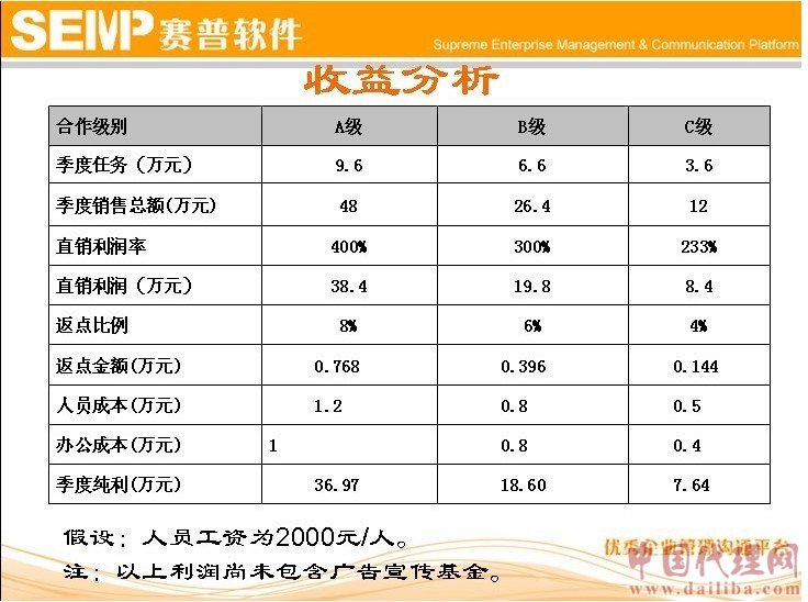 收益400%软件全国诚招代理