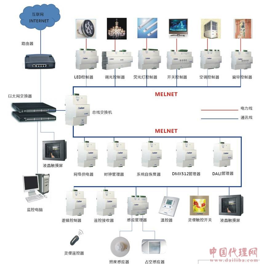 智能照明控制设备代理