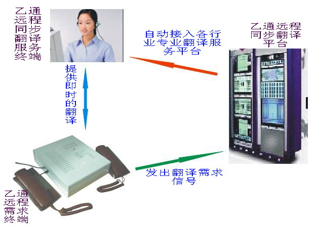 诚招各省，市代理商